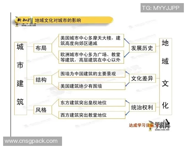 哥伦布与多伦多的文化碰撞与城市魅力探讨 哥伦布与多伦多的文化碰撞与城市魅力探讨