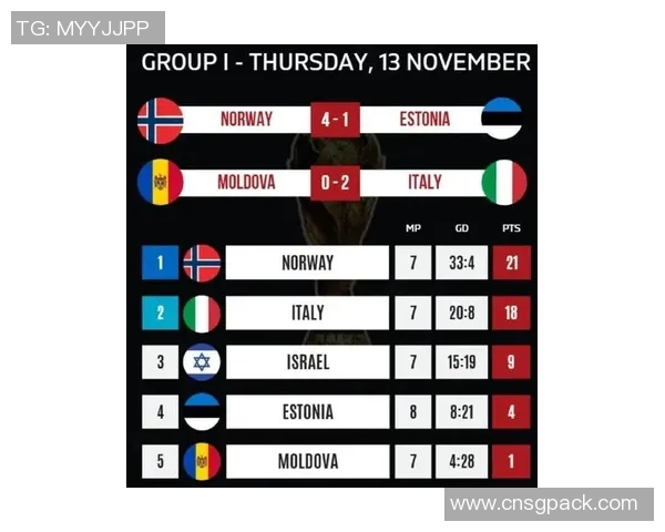 塞浦路斯对阵挪威比赛分析及比分预测推荐